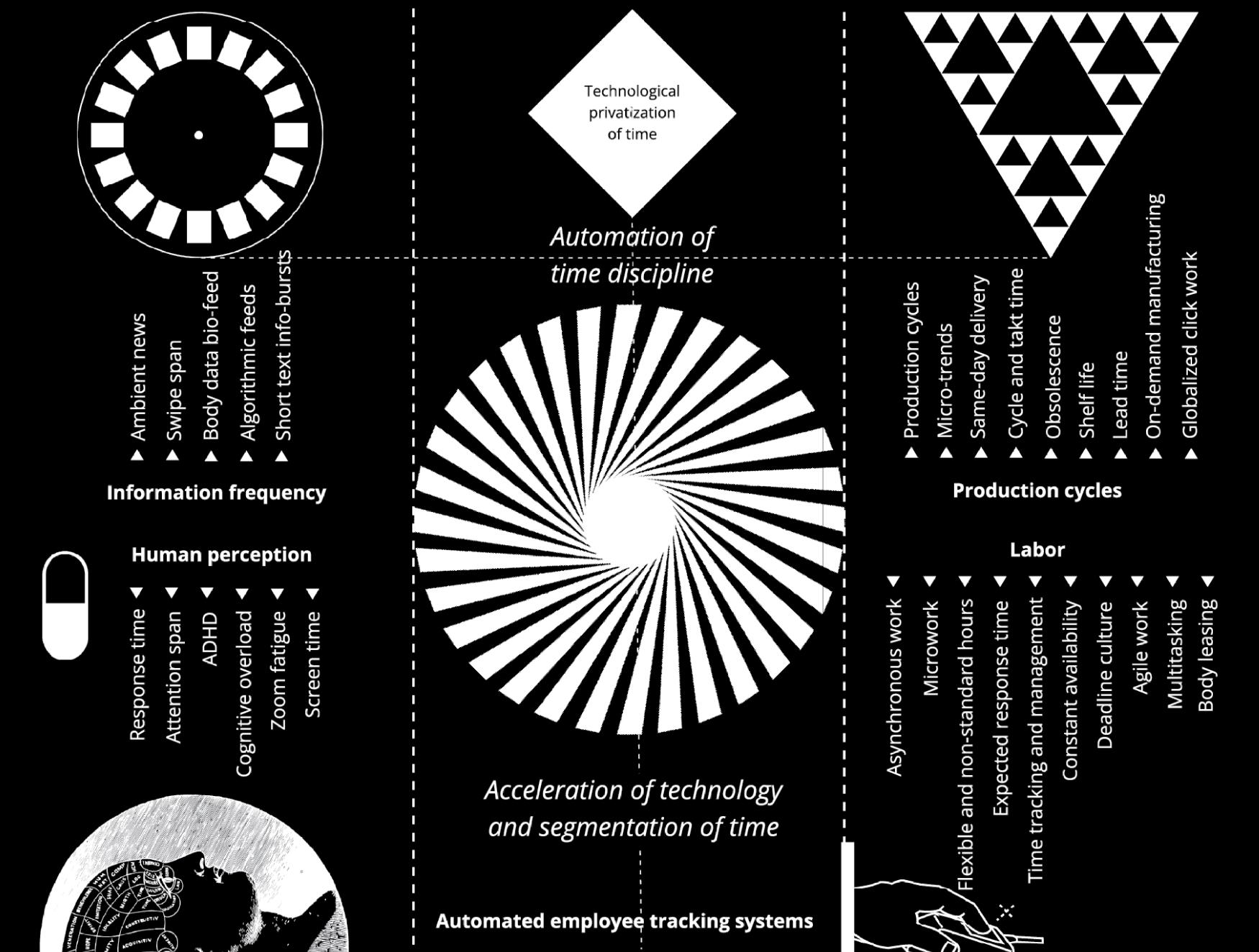 Technological Rituals Examples AI: The new ritual of our time - Eranos
